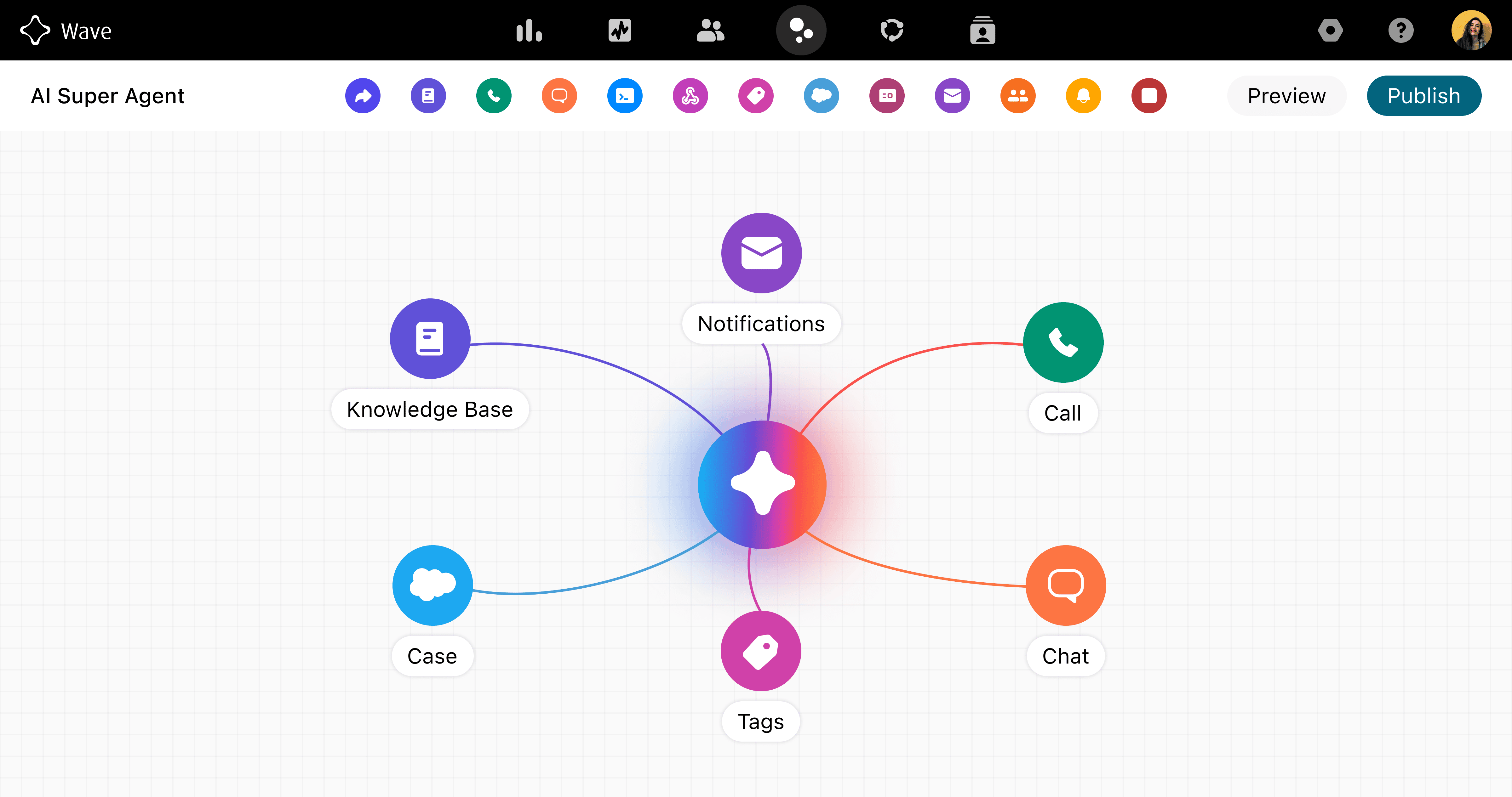 Illustration of an omnichannel contact center platform, with a vibrant central node representing Origon AI, and radial links to different service modules including voice calls, messaging, case management, and a knowledge database.